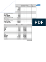 Zile Calendaristice Benchmark