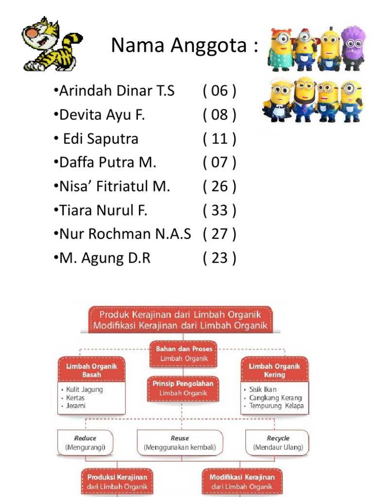 Mendaur Ulang Limbah  Anorganik Menjadi Karya Kerajinan  