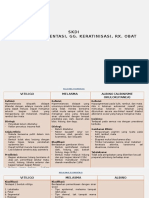 SKDI - Kelainan Pigmentasi, Gg. Keratinisasi, Rx. Obat