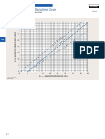 LWD Neutron Porosity Equivalence Curves: 8-In. CDN Compensated Density Neutron Tool