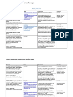 Caja de Recursos Escuelas Faro Lengua