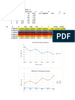 Head Terhadap Putaran Daya Terhadap Putaran: Putaran (RPM) Putaran (RPM)