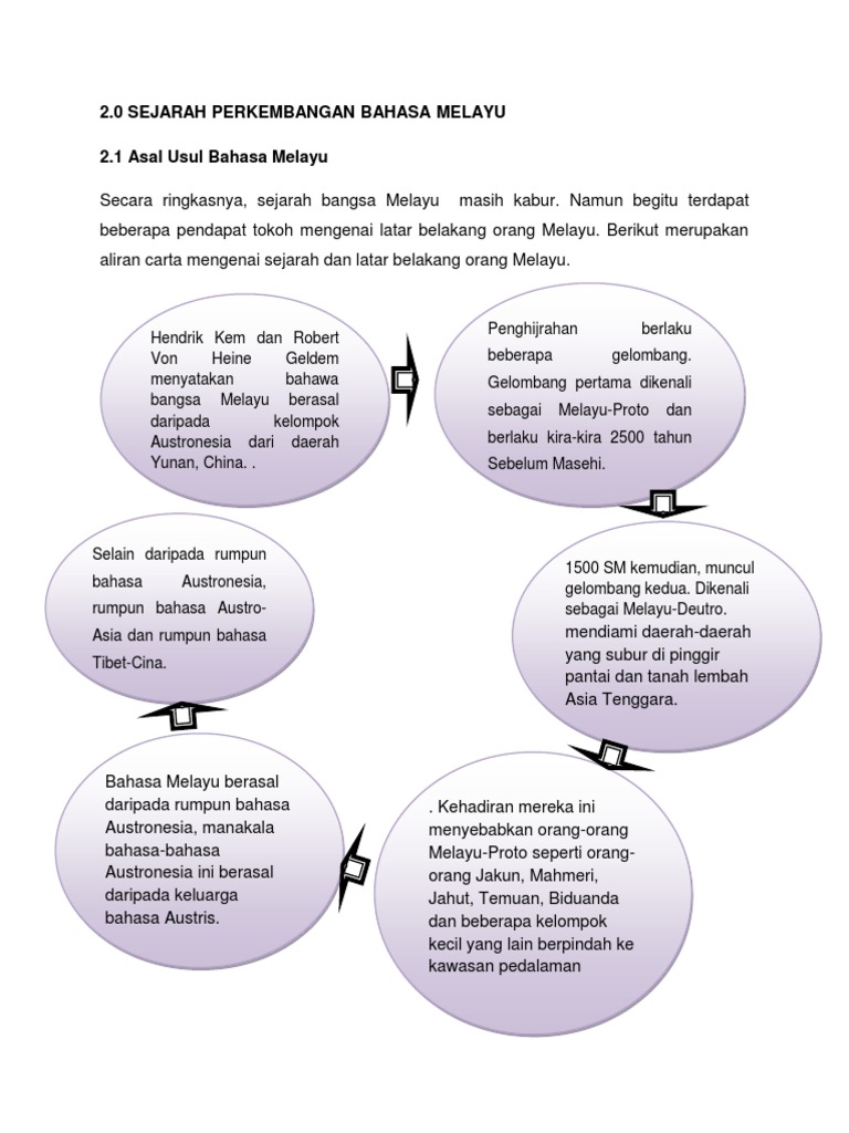Sejarahperkembanganbahasamelayu 150516125418 Lva1 App6891