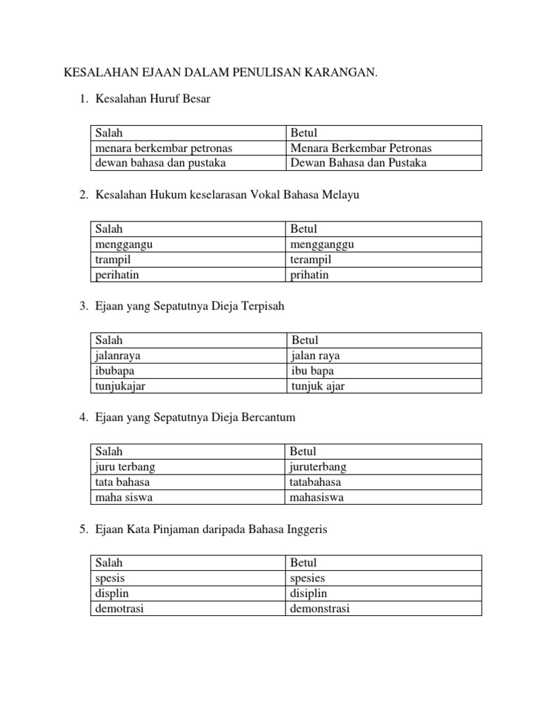 Kesalahan Ejaan Dalam Penulisan Karangan