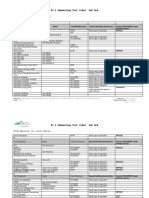 01-1 Immunology Test Codes Job Aid: Final Approval: Dr. Jason Leblanc