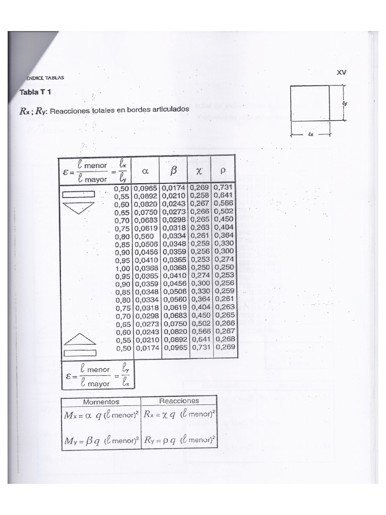 Tablas Kalmanok Losas Cruzadas PDF
