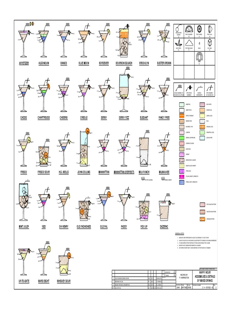 Notes Notes: Recipes by P. Harrington | Download Free PDF | Mixed ...