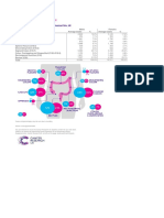 Anatomical Site Bowel