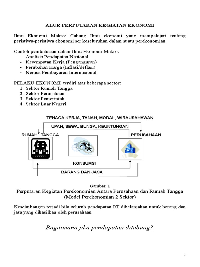 Contoh Soal Ekonomi Makro Pendapatan Nasional Keseimbangan