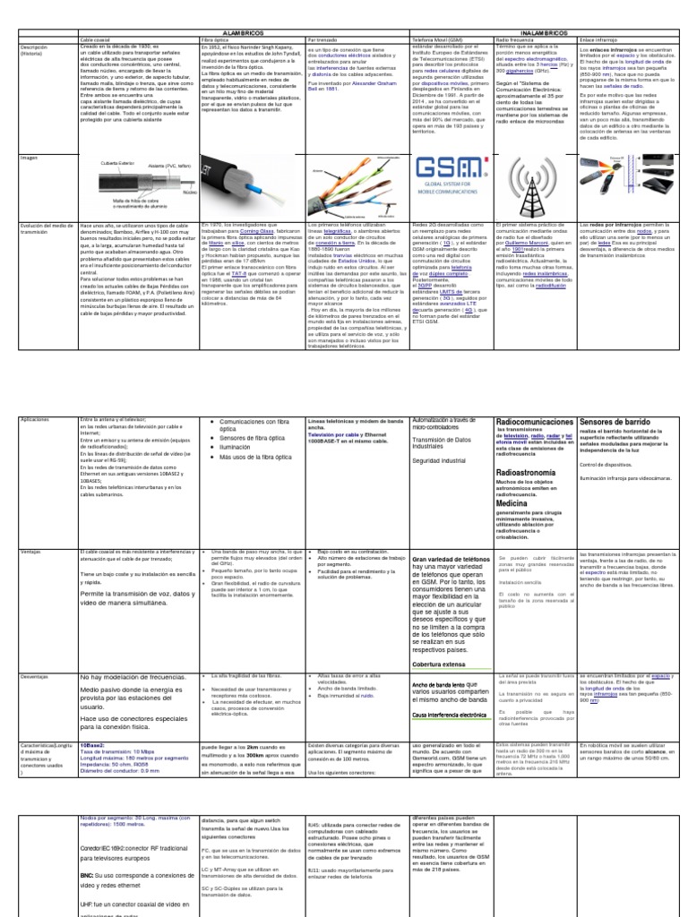Tabla Comparativa Fibra óptica Cable coaxial