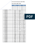 Salarios Mínimos Histórico, México