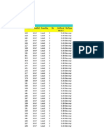 Table: Area Loadpat Coordsys Dir Unifload Disttype