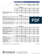 Plastics Compatibility with Sterilization Methods Chart