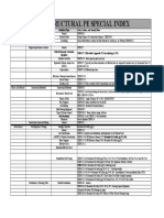 Civil/Structural Pe Special Index: Main Topic