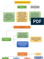 Conceptos de Base de Datos