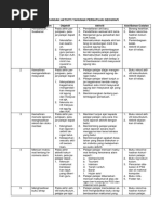 Rancangan Aktiviti Tahunan Kelab Usahawan Muda Pdf