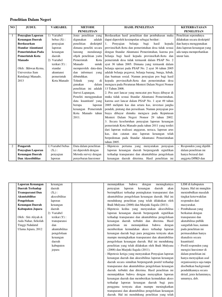 Review Jurnal Akuntansi Pemerintahan Pdf