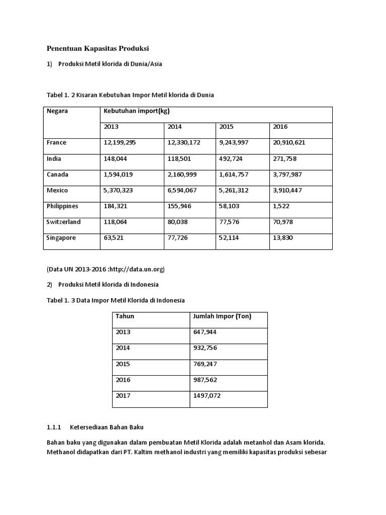 Penentuan Kapasitas Produksi | PDF