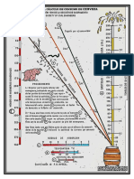 7.0 Nomograma Cerveza