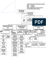 Struktur Organisasi Puskesmas Sesuai Permenkes No 75 Tahun 2014
