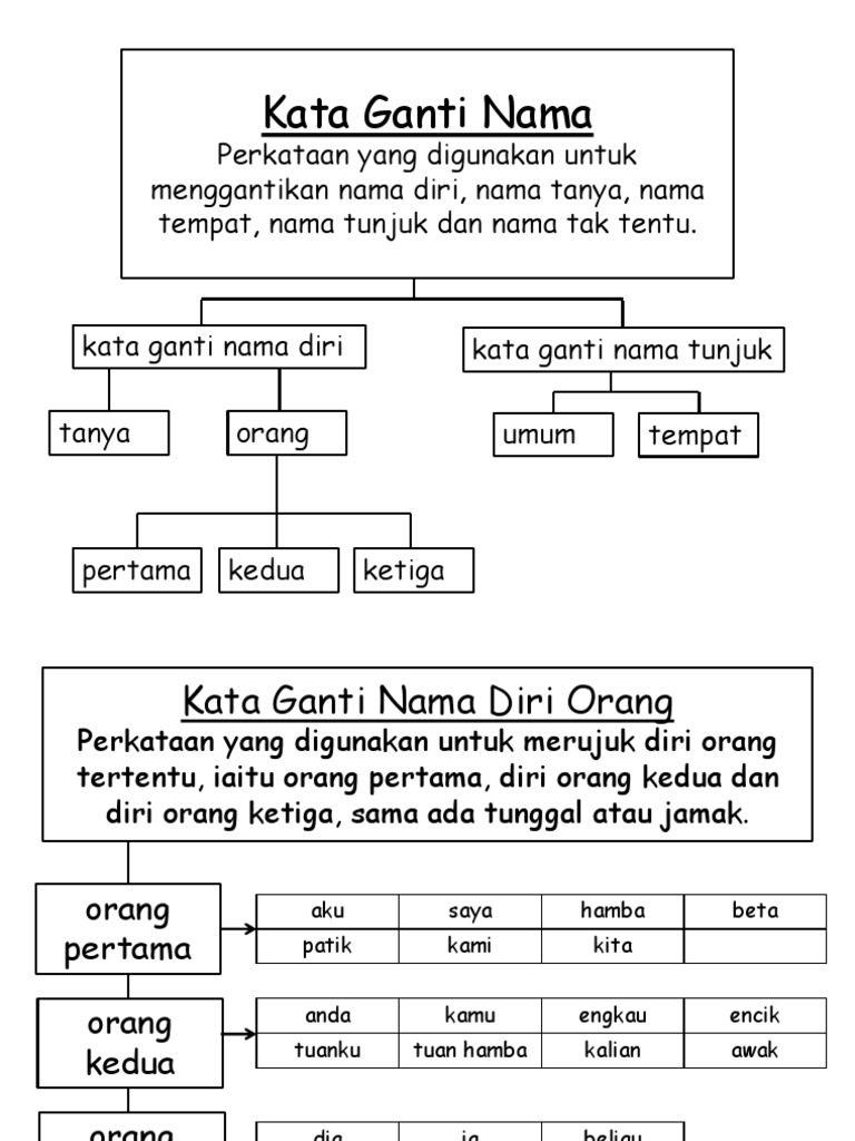 Kata Ganti Nama Diri Orang