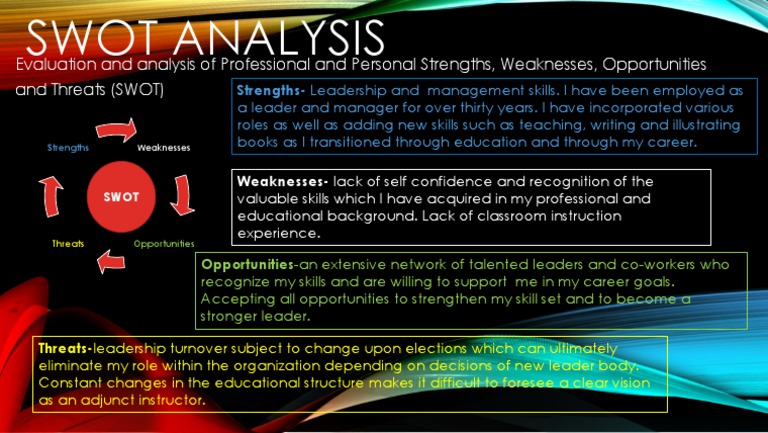 SWOT Analysis of Leadership Skills | PDF