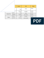 Tense Subject Verb Object: Simple Present