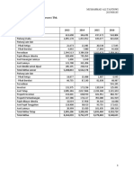 NERACA PT TIMAH (Persero) TBK 2013 - 2016