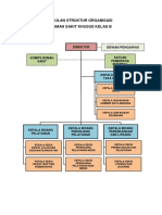 Struktur Organisasi Rumah Sakit