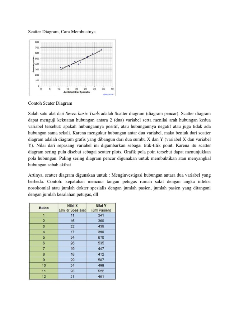 Scatter Diagram Pdf