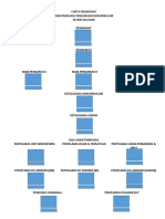 Carta Organisasi Jawatankuasa Kokurikulum