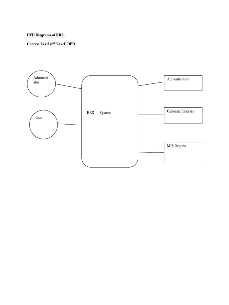 DFDs for Railway Reservation System | PDF | Security Technology | Data ...