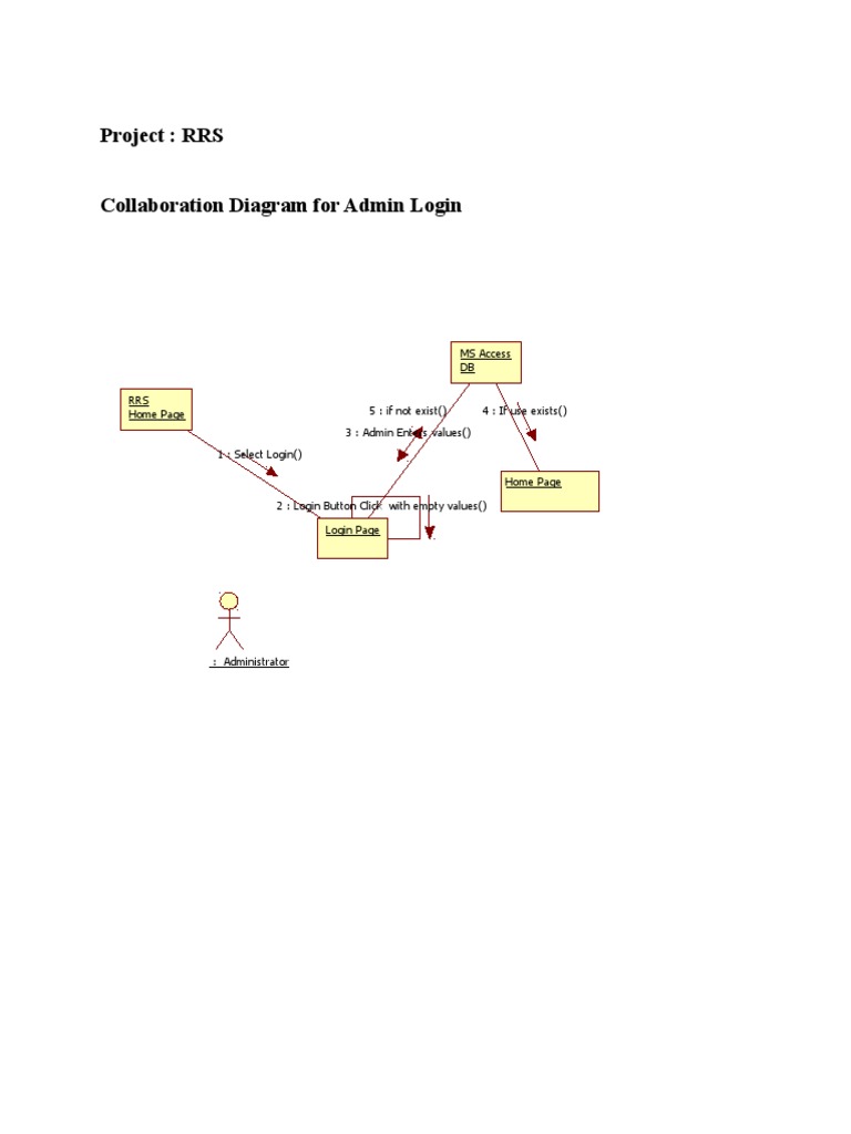 Admin Workflow Diagrams | PDF | Login | Information Technology