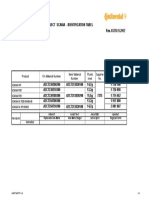 Project Scania Identification Table Rev.03 - 28.11.2012