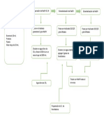 Diagrama de Flujo de Acido Acetico