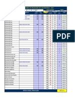 Controle diário de produção do laboratório em 2017