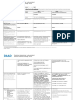 A206 Studiengangsinfo-Information About The Study Programme