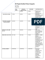 Alasan Untuk Audit