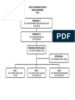 Carta Organisasi Panatia Bi 2018