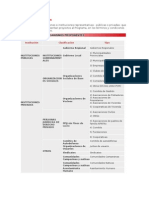 Organismos Proponentes