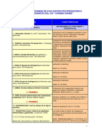 Listado de Pruebas PDF