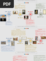 Timeline Historia Linguistica