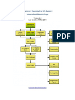 Emergency Neurological Life Support Subarachnoid Hemorrhage: Last Updated: 19-Mar-2016