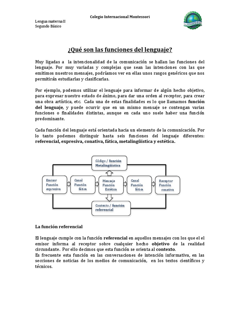 Funciones del Lenguaje y Elementos Paralingüísticos | PDF | Los ...