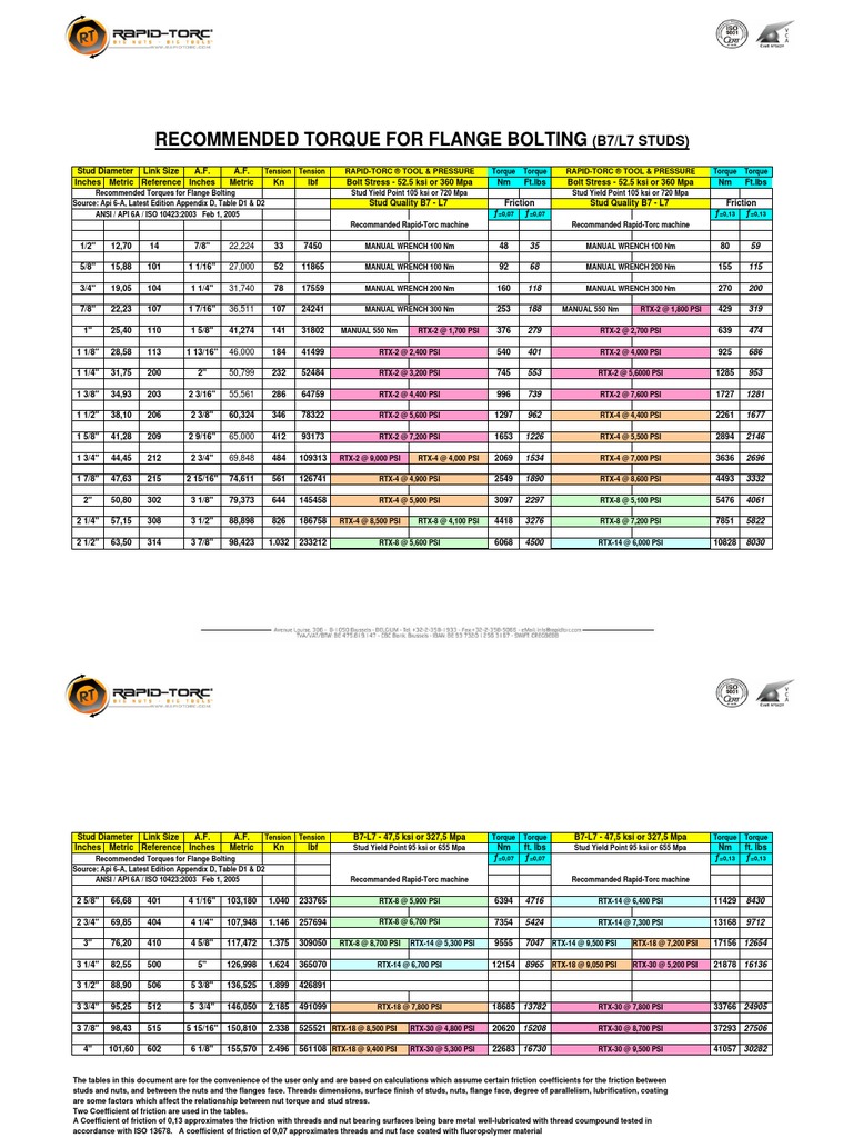 API FLANGE 6A Version 10.4 | PDF | Nut (Hardware) | Pounds Per Square Inch