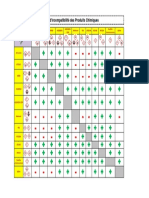 Tableau D'incompatibilité de Produits Chimiques