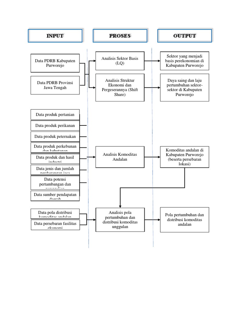 Kerangka Analisis Data - legsploaty