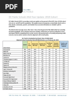 DC Public Schools Mid-Year Update