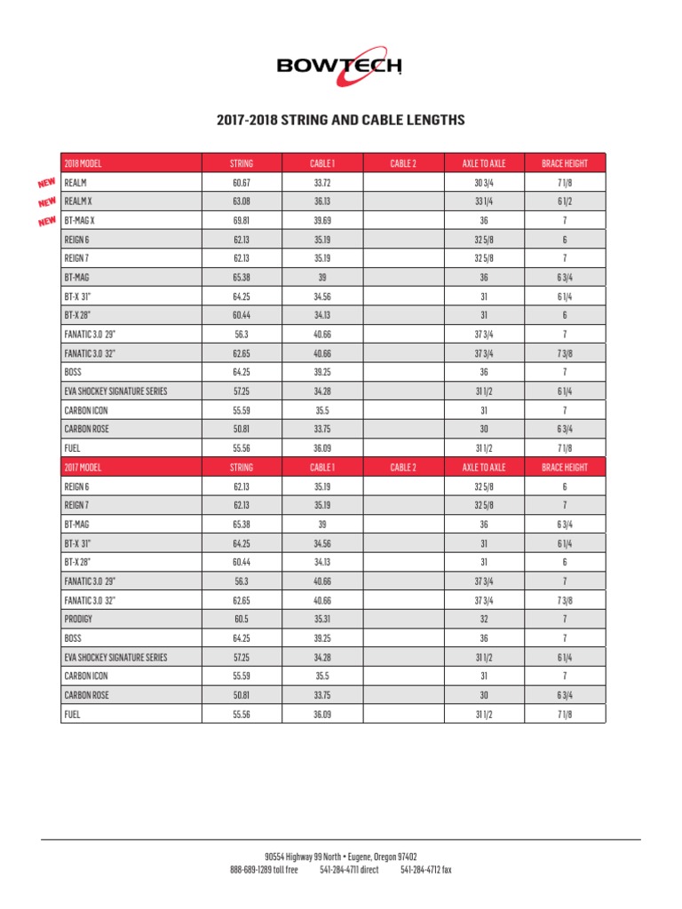 Bowtech String and Cable Lengths Guide | PDF | Automotive Industry ...