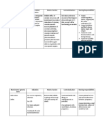 Brand Name/generic Name Classification/ Indication Mode of Action Contraindications Nursing Responsibilties